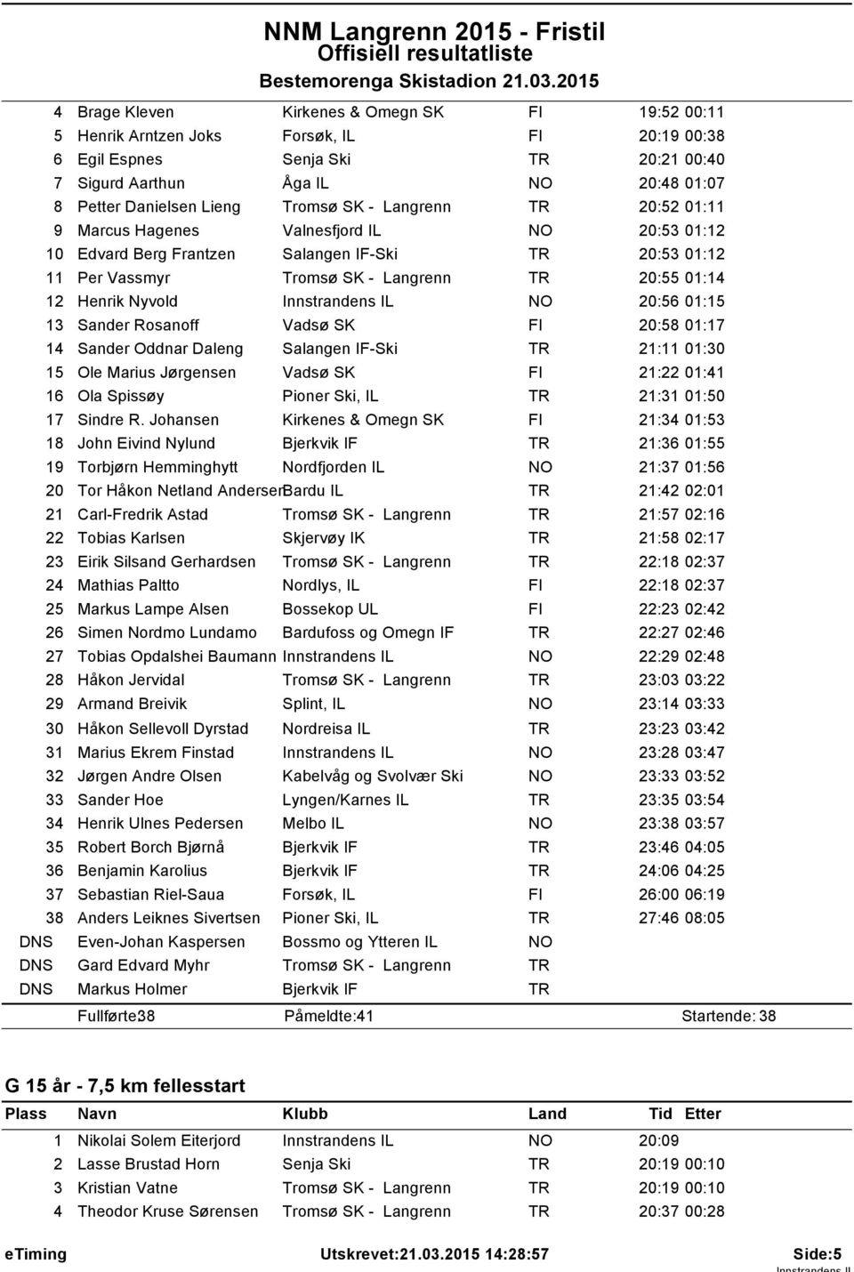 0: 9 Marcus Hagenes Valnesfjord IL 20:53 0:2 0 Edvard Berg Frantzen Salangen IF-Ski 20:53 0:2 Per Vassmyr 20:55 0:4 2 Henrik Nyvold Innstrandens IL 20:56 0:5 3 Sander Rosanoff Vadsø SK FI 20:58 0:7 4