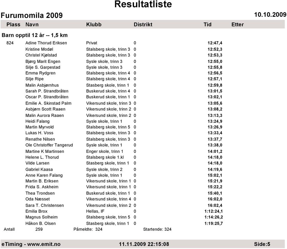 Strandbråten Buskerud skole, trinn 4 0 13:01,5 Oscar P. Strandbråten Buskerud skole, trinn 1 0 13:02,1 Emilie A.