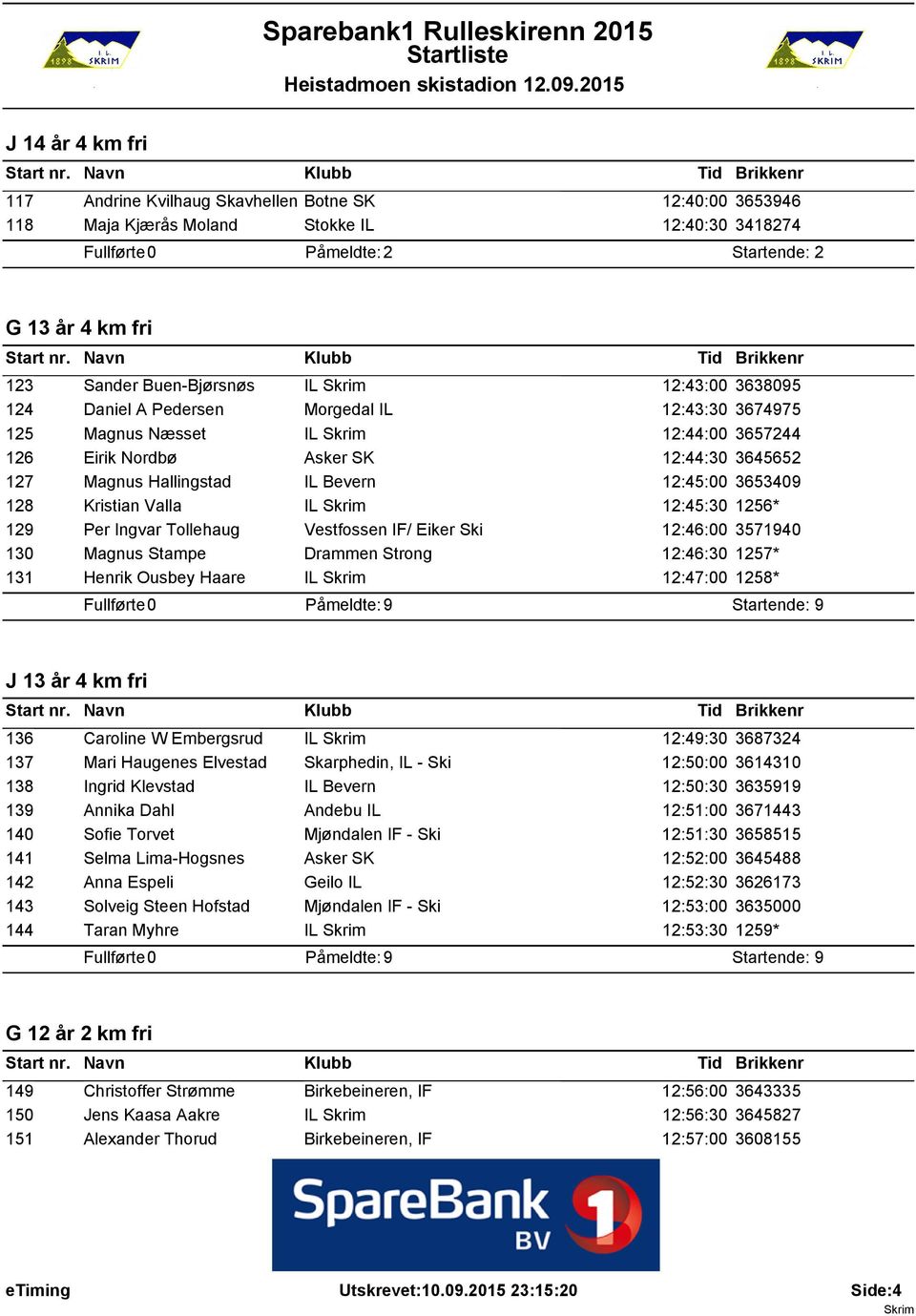 1256* 129 Per Ingvar Tollehaug Vestfossen IF/ Eiker Ski 12:46:00 3571940 130 Magnus Stampe Drammen Strong 12:46:30 1257* 131 Henrik Ousbey Haare IL 12:47:00 1258* J 13 år 4 km fri 136 Caroline W