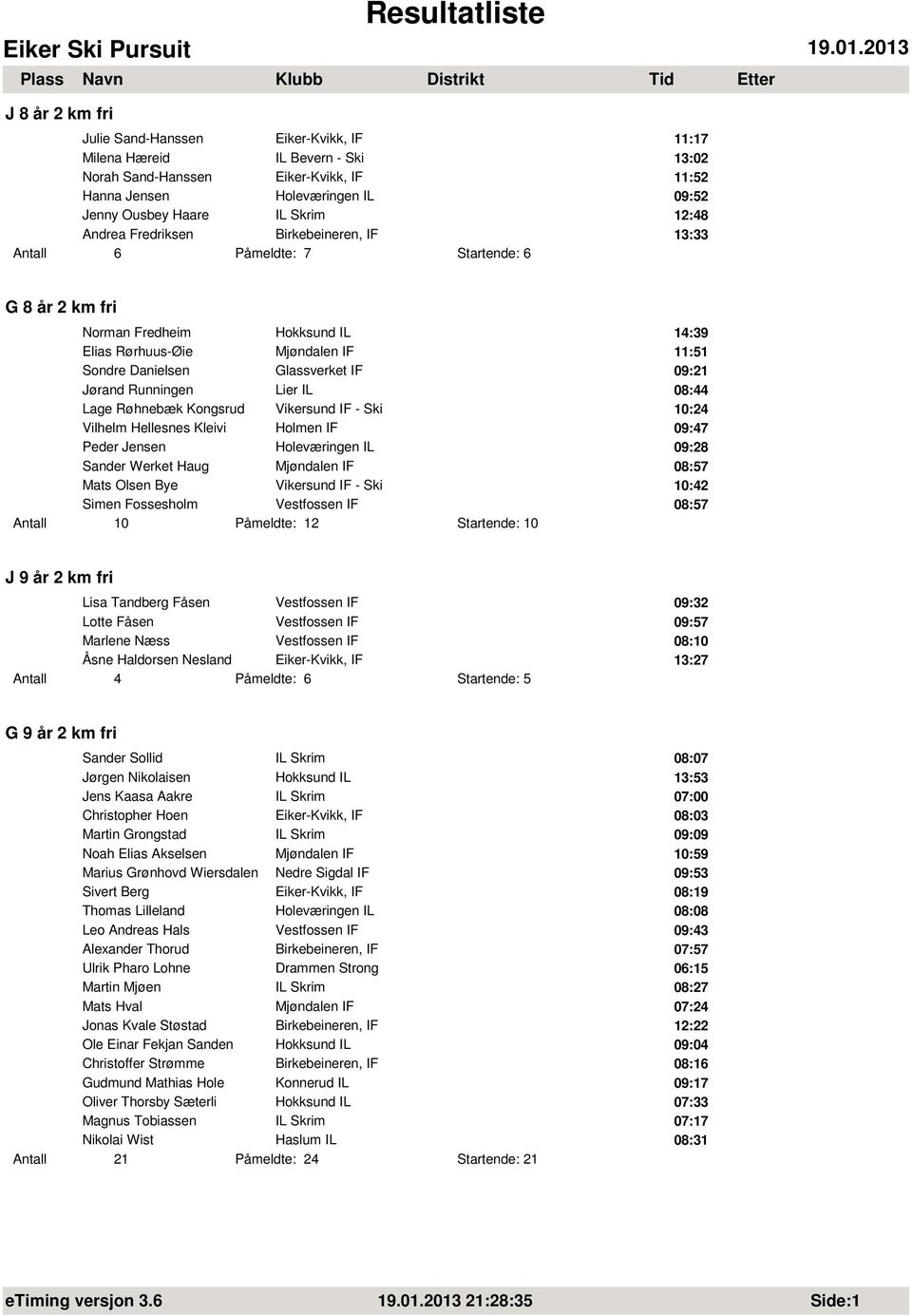 IF 09:21 Jørand Runningen Lier IL 08:44 Lage Røhnebæk Kongsrud Vikersund IF - Ski 10:24 Vilhelm Hellesnes Kleivi Holmen IF 09:47 Peder Jensen Holeværingen IL 09:28 Sander Werket Haug Mjøndalen IF