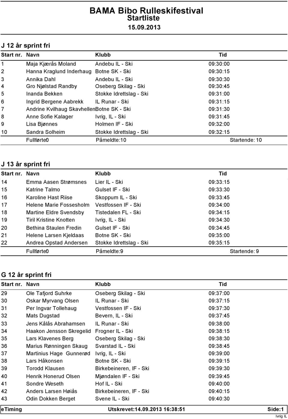 09:31:45 9 Lisa Bjønnes Holmen IF - Ski 09:32:00 10 Sandra Solheim Stokke Idrettslag - Ski 09:32:15 0 0 J 13 år sprint fri 14 Emma Aasen Strømsnes Lier IL - Ski 09:33:15 15 Katrine Talmo Gulset IF -