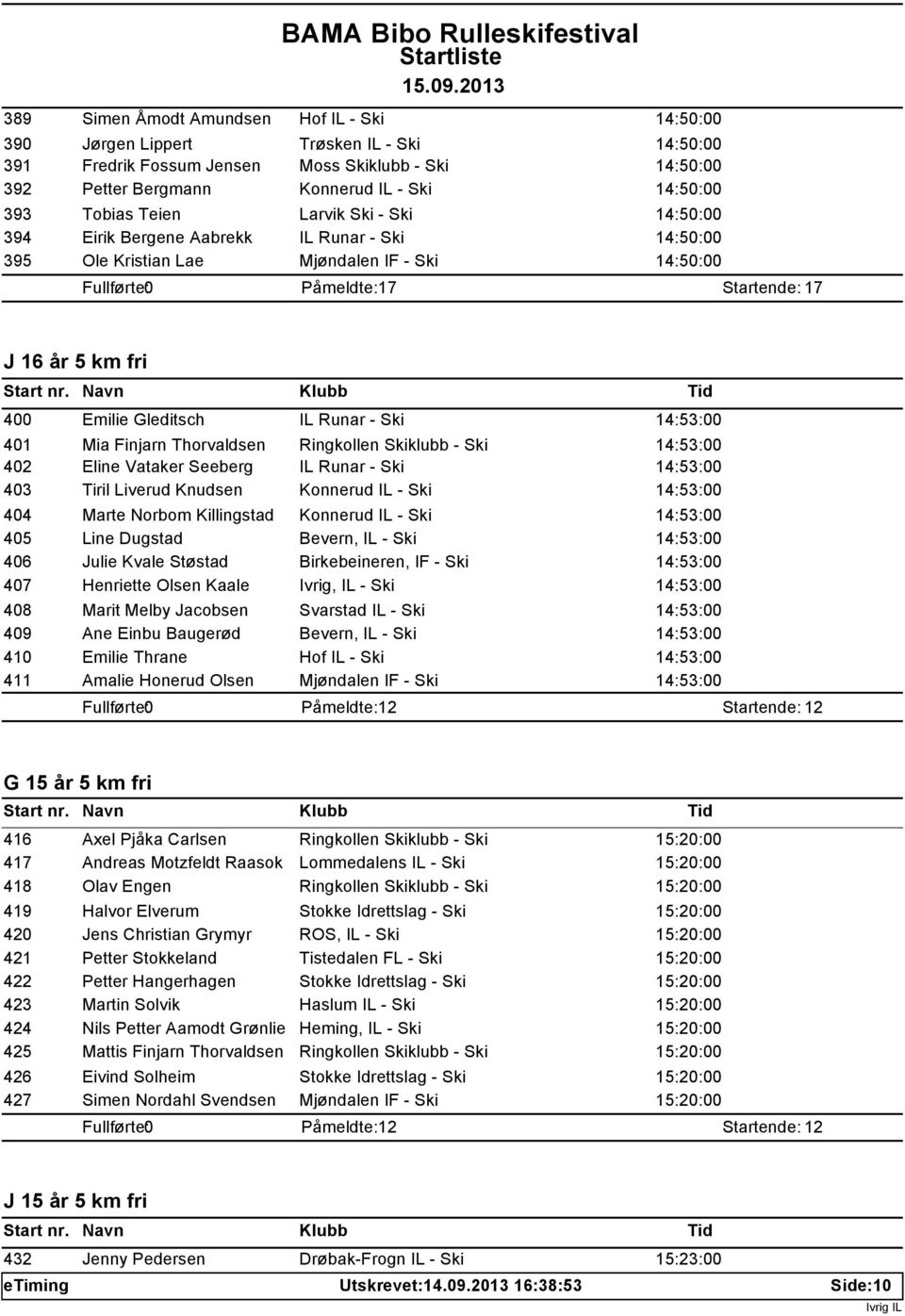 Gleditsch IL Runar - Ski 14:53:00 401 Mia Finjarn Thorvaldsen Ringkollen Skiklubb - Ski 14:53:00 402 Eline Vataker Seeberg IL Runar - Ski 14:53:00 403 Tiril Liverud Knudsen Konnerud IL - Ski 14:53:00