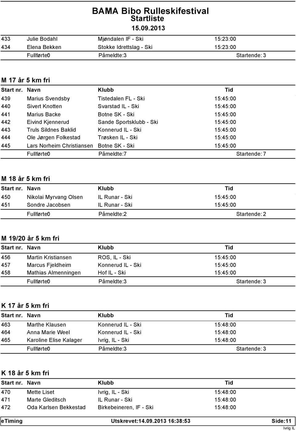 Folkestad Trøsken IL - Ski 15:45:00 445 Lars Norheim Christiansen Botne SK - Ski 15:45:00 Påmeldte: 7 Startende: 7 M 18 år 5 km fri 450 Nikolai Myrvang Olsen IL Runar - Ski 15:45:00 451 Sondre