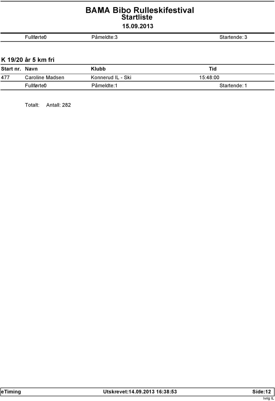 15:48:00 Totalt: Antall: 282