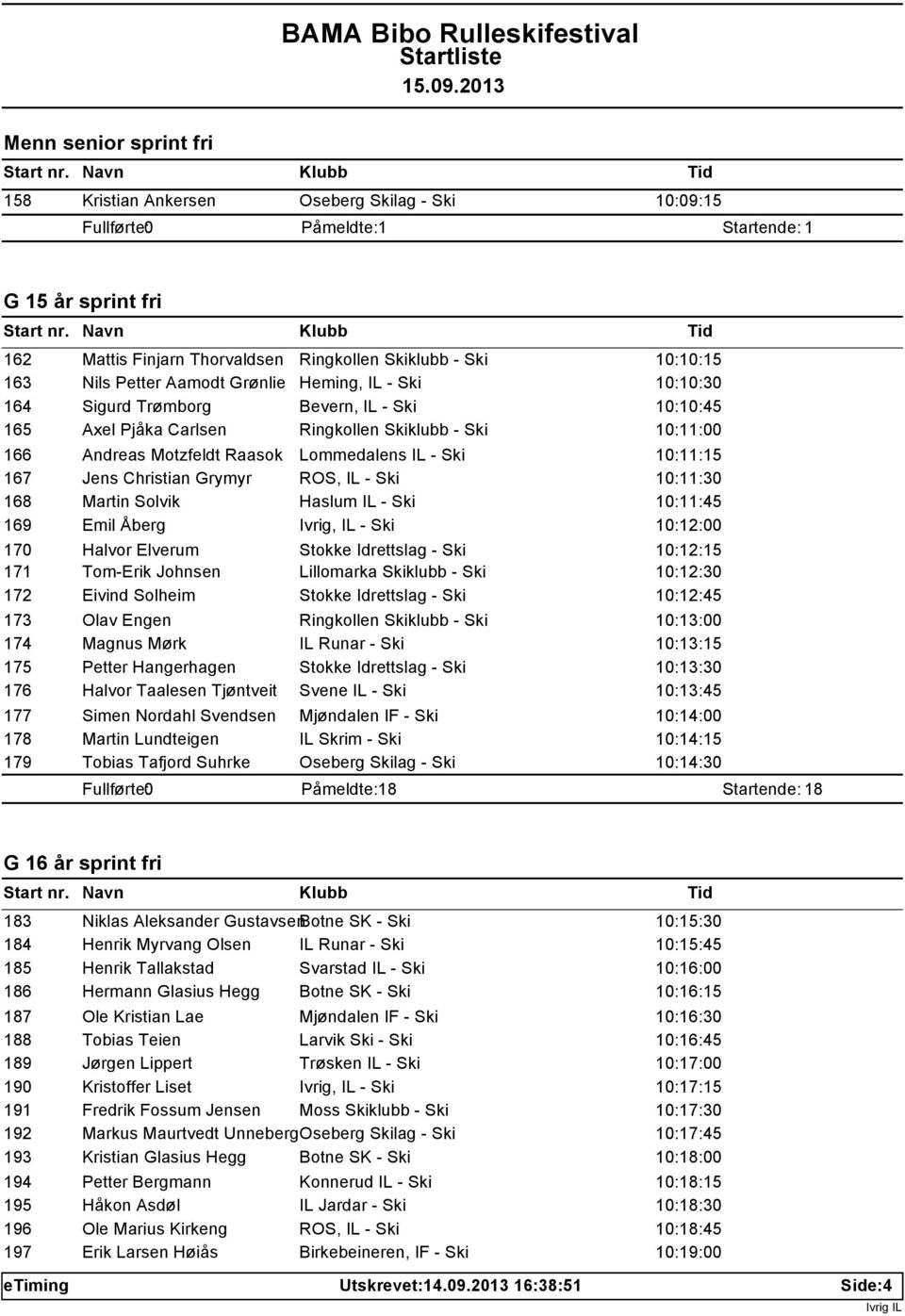 Grymyr ROS, IL - Ski 10:11:30 168 Martin Solvik Haslum IL - Ski 10:11:45 169 Emil Åberg Ivrig, IL - Ski 10:12:00 170 Halvor Elverum Stokke Idrettslag - Ski 10:12:15 171 Tom-Erik Johnsen Lillomarka