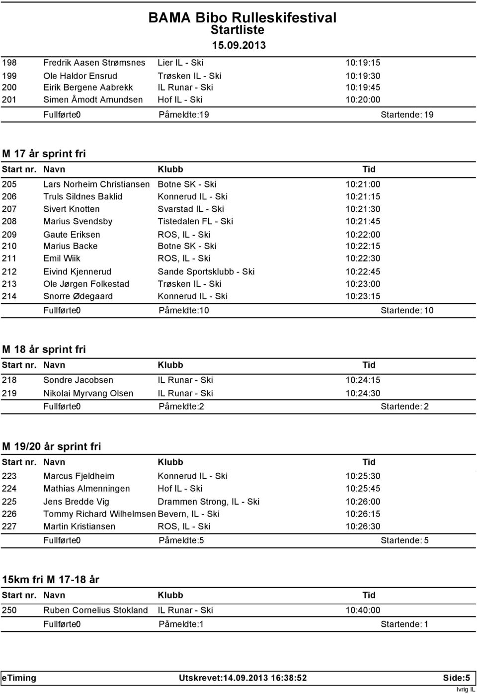 10:21:30 208 Marius Svendsby Tistedalen FL - Ski 10:21:45 209 Gaute Eriksen ROS, IL - Ski 10:22:00 210 Marius Backe Botne SK - Ski 10:22:15 211 Emil Wiik ROS, IL - Ski 10:22:30 212 Eivind Kjennerud