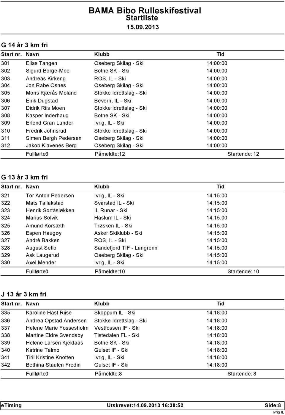 14:00:00 309 Erlend Gran Lunder Ivrig, IL - Ski 14:00:00 310 Fredrik Johnsrud Stokke Idrettslag - Ski 14:00:00 311 Simen Bergh Pedersen Oseberg Skilag - Ski 14:00:00 312 Jakob Klavenes Berg Oseberg