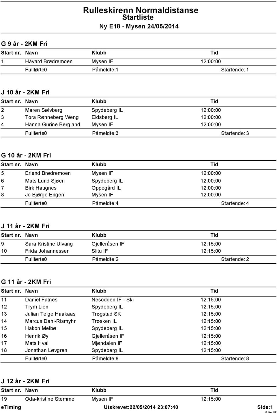 - 2KM Fri 9 Sara Kristine Ulvang Gjelleråsen IF 12:15:00 10 Frida Johannessen Slitu IF 12:15:00 Påmeldte: 2 G 11 år - 2KM Fri 11 Daniel Fatnes Nesodden IF - Ski 12:15:00 12 Trym Lien Spydeberg IL