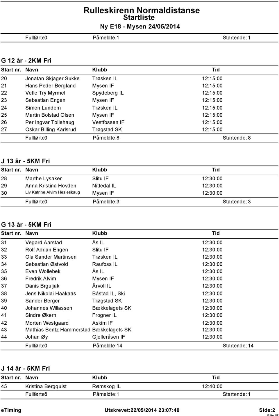 28 Marthe Lysaker Slitu IF 12:30:00 29 Anna Kristina Hovden Nittedal IL 12:30:00 30 Liv Katrine Alvim Hesleskaug Mysen IF 12:30:00 G 13 år - 5KM Fri 31 Vegard Aarstad Ås IL 12:30:00 32 Rolf Adrian