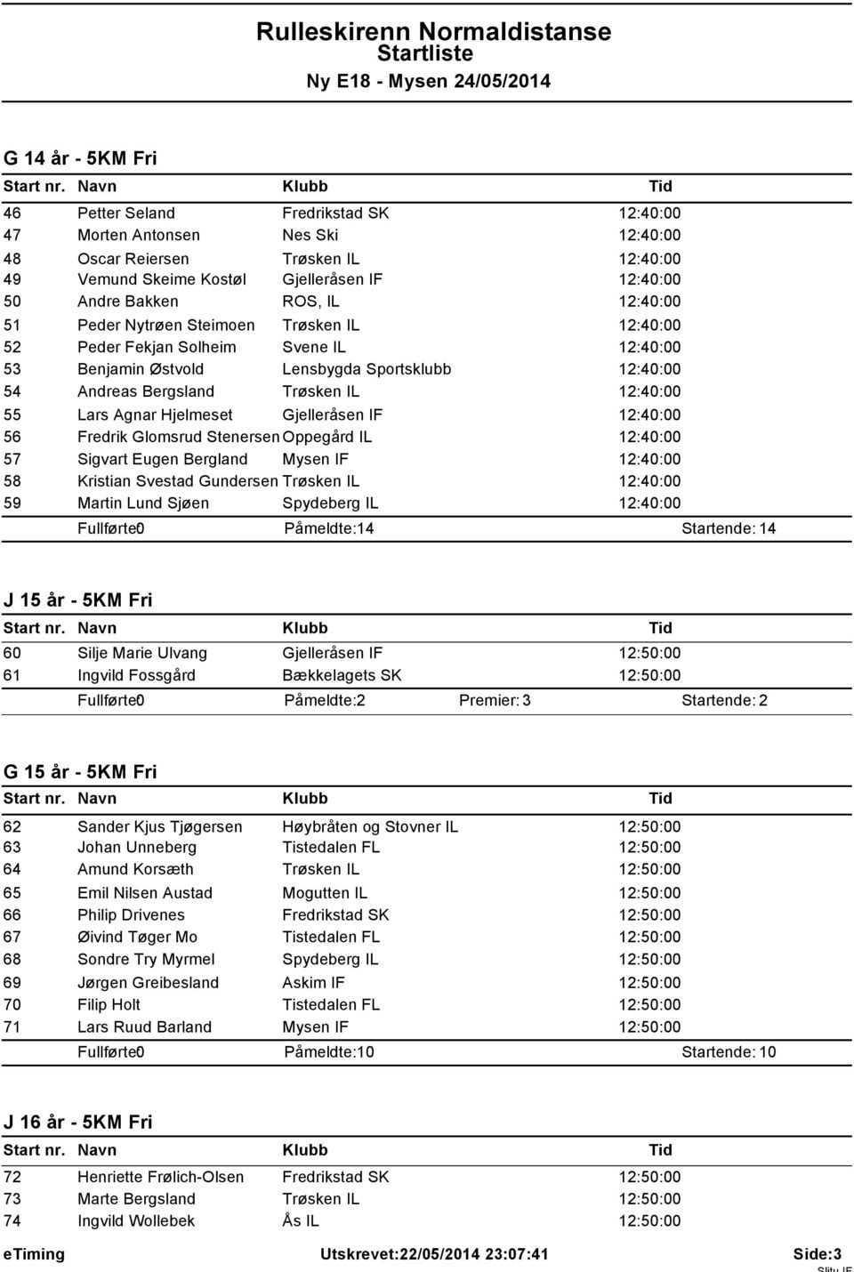 Lars Agnar Hjelmeset Gjelleråsen IF 12:40:00 56 Fredrik Glomsrud Stenersen Oppegård IL 12:40:00 57 Sigvart Eugen Bergland Mysen IF 12:40:00 58 Kristian Svestad Gundersen Trøsken IL 12:40:00 59 Martin