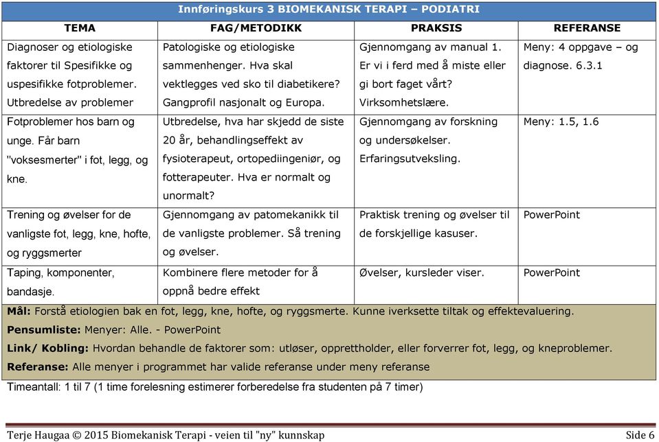 Gangprofil nasjonalt og Europa. gi bort faget vårt? Virksomhetslære. Fotproblemer hos barn og Utbredelse, hva har skjedd de siste Gjennomgang av forskning Meny: 1.5, 1.6 unge.