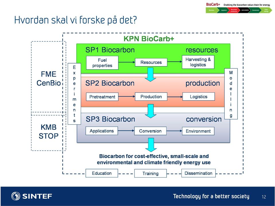 forske på