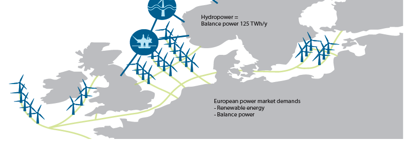 Operasjonell fase: Innsatsgrupper Energi21 Fornybar kraft; vann, vind sol Ragne Hildrum, Statkraft Energisystemer Terje Gjengedal, Statnett