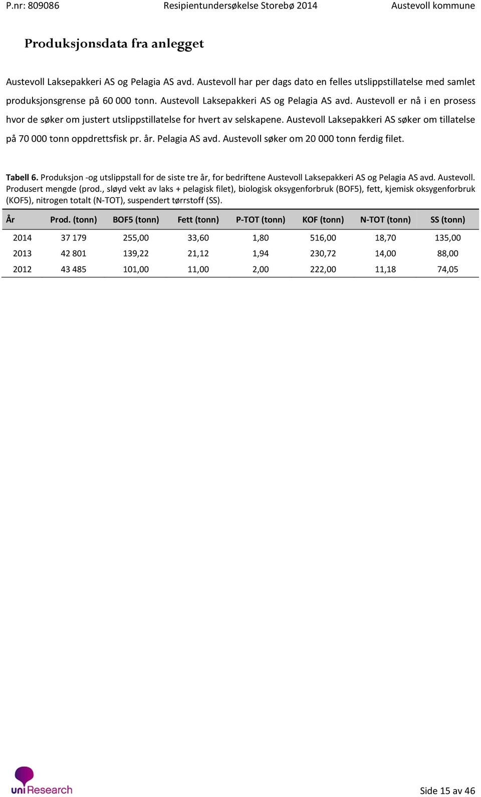 Austevoll Laksepakkeri AS søker om tillatelse på 70000 tonn oppdrettsfisk pr. år. Pelagia AS avd. Austevoll søker om 20000 tonn ferdig filet. Tabell 6.