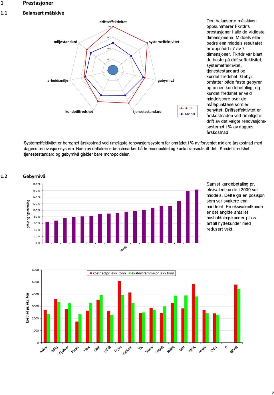 oppsummerer Fkrtdr's prestasjoner i alle de viktigste dimensjonene. Middels eller bedre enn middels resultatet er oppnådd i 7 av 7 dimensjoner.