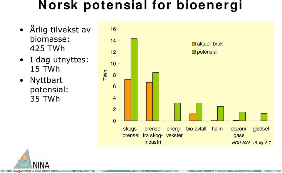 4 aktuell bruk potensial 2 0 skogsbrensel brensel fra skogindustri