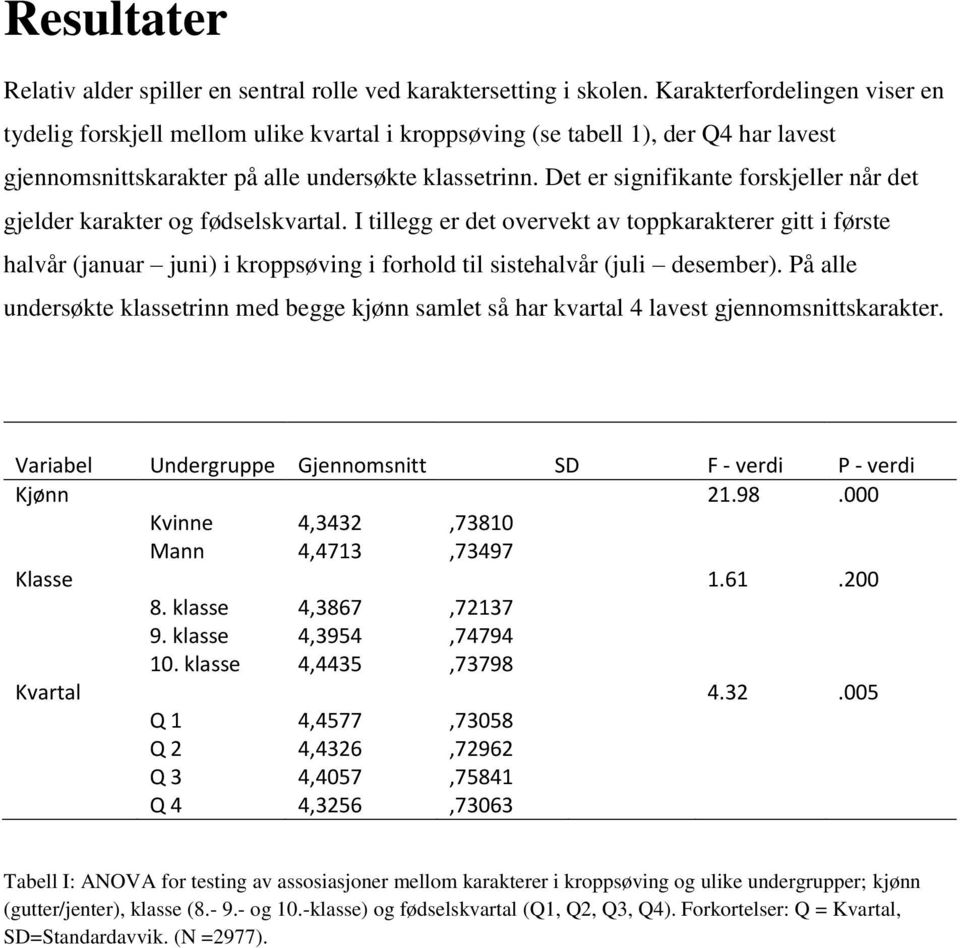 Det er signifikante forskjeller når det gjelder karakter og fødselskvartal.