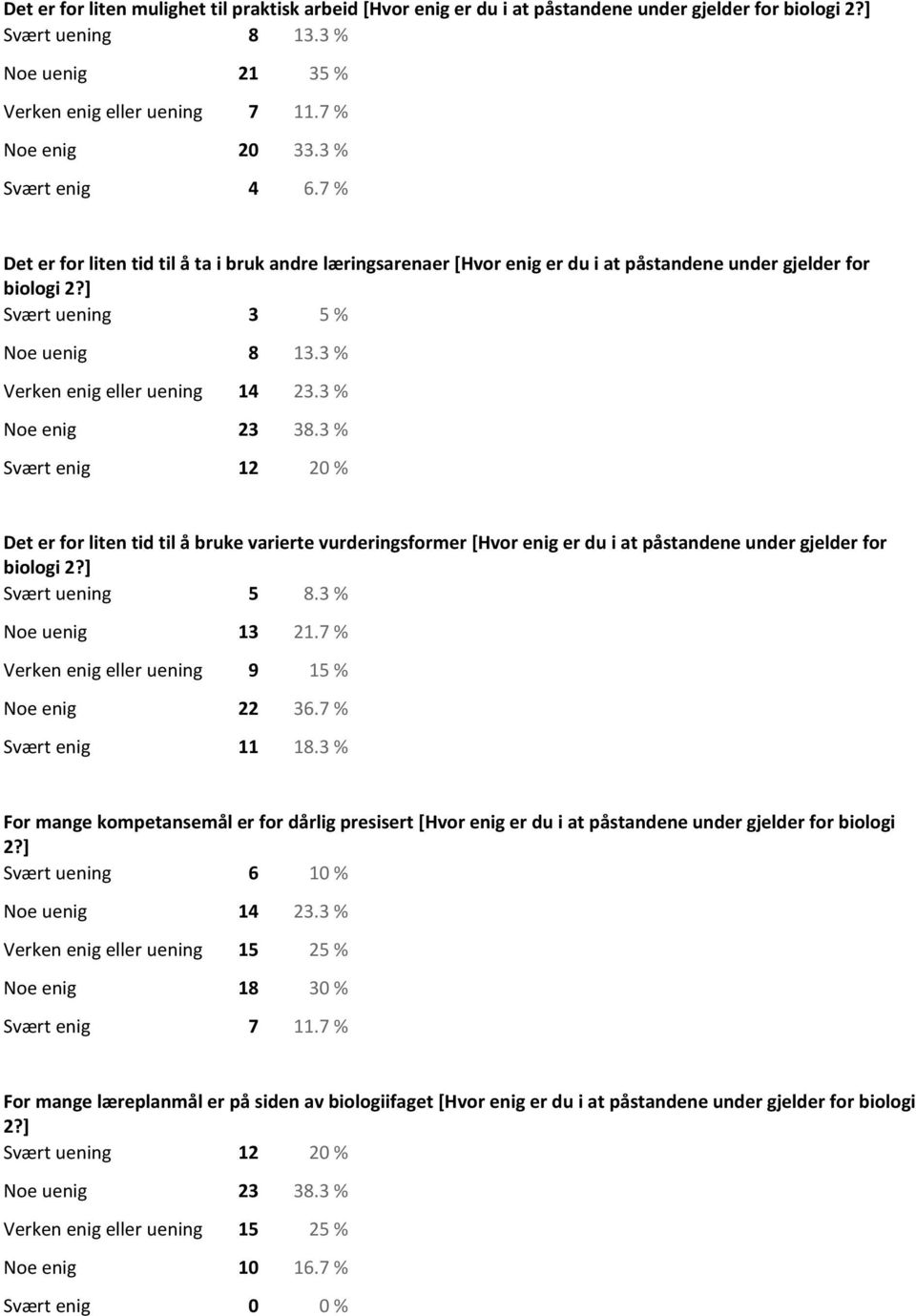 3 % Verken enig eller uening 14 23.3 % Noe enig 23 38.3 % Svært enig 12 20 % Det er for liten tid til å bruke varierte vurderingsformer [Hvor enig er du i at påstandene under gjelder for biologi 2?