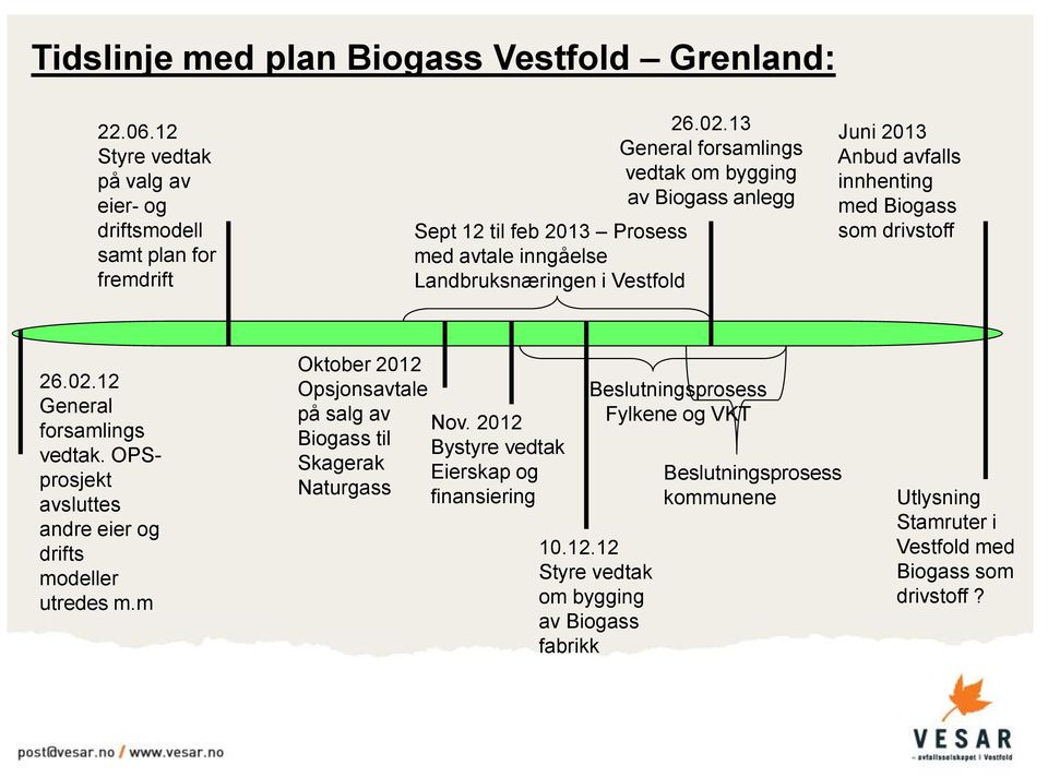 13 General forsamlings vedtak om bygging av Biogass anlegg Juni 2013 Anbud avfalls innhenting med Biogass som drivstoff 26.02.12 General forsamlings vedtak.