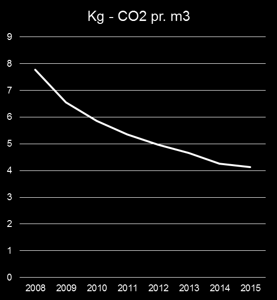 biodrivstoff) 2008 ASKO - Styring av energibruk i alle lagre SD anlegg 2009 ASKO Norge AS først i Norge og verden med distribusjonsbil drevet med bioetanol 2010 ASKO tok i bruk B-30 i de fleste ASKO