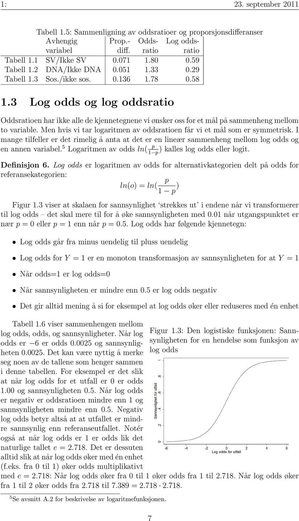 3 Log odds og log oddsratio Oddsratioen har ikke alle de kjennetegnene vi ønsker oss for et mål på sammenheng mellom to variable.