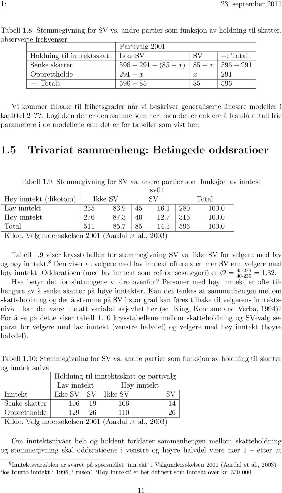 291 +: Totalt 596 85 85 596 Vi kommer tilbake til frihetsgrader når vi beskriver generaliserte lineære modeller i kapittel 2?