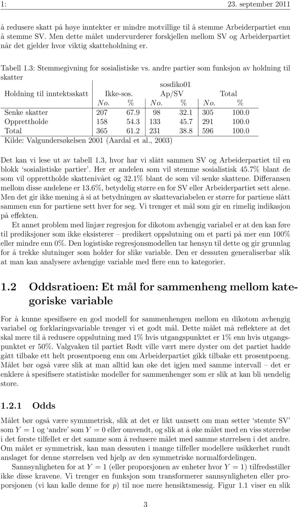 andre partier som funksjon av holdning til skatter sosdiko01 Holdning til inntektsskatt Ikke-sos. Ap/SV Total No. % No. % No. % Senke skatter 207 67.9 98 32.1 305 100.0 Opprettholde 158 54.3 133 45.