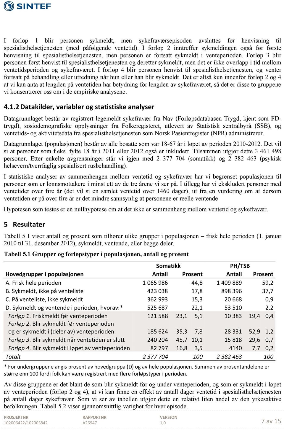 Forløp 3 blir personen først henvist til spesialisthelsetjenesten og deretter sykmeldt, men det er ikke overlapp i tid mellom ventetidsperioden og sykefraværet.