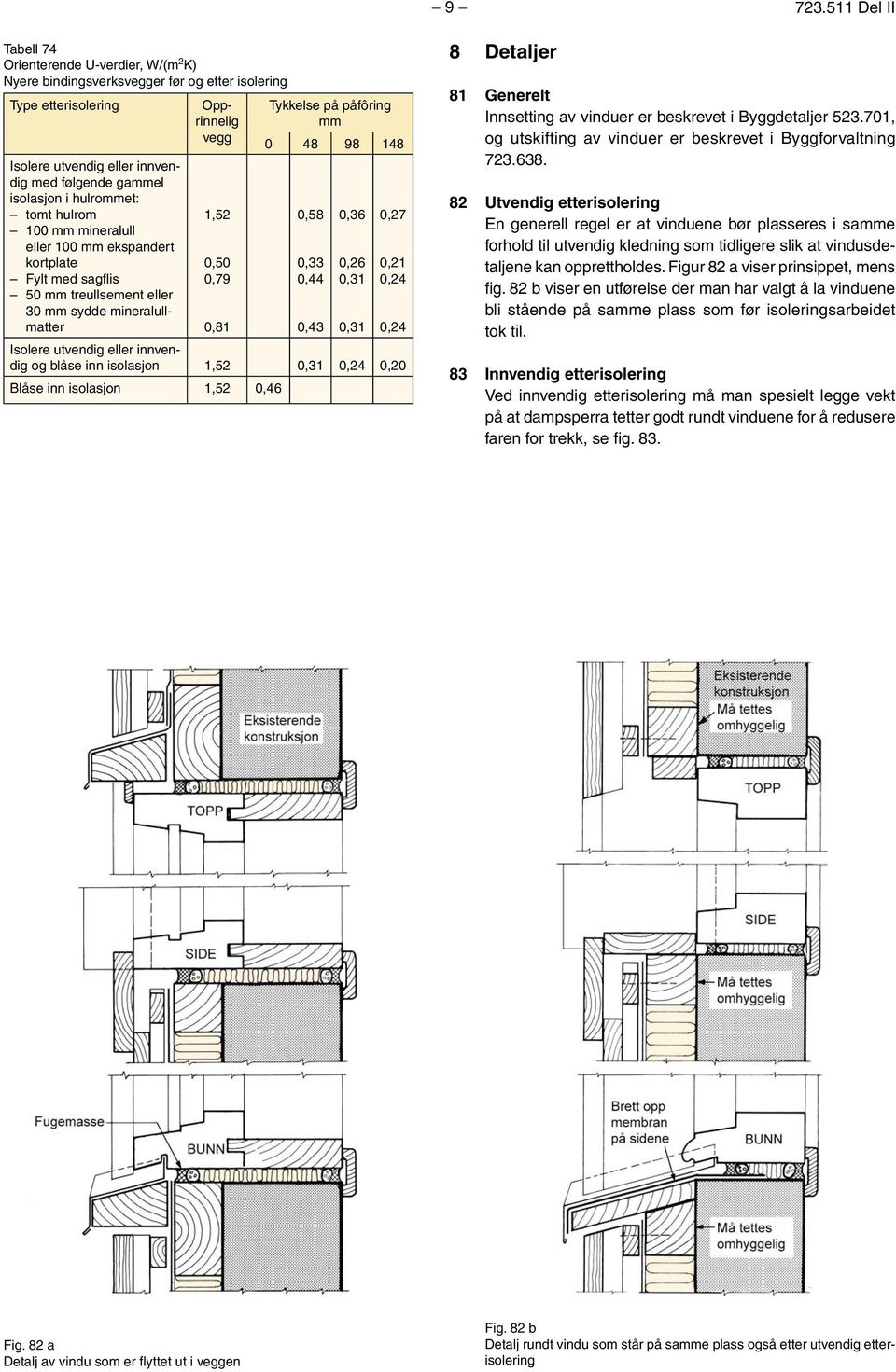 148 0,58 0,33 0,44 0,43 0,36 0,26 0,31 0,31 0,27 0,21 0,24 0,24 Isolere utvendig eller innvendig og blåse inn isolasjon 1,52 0,31 0,24 0,20 Blåse inn isolasjon 1,52 0,46 8 Detaljer 81 Generelt