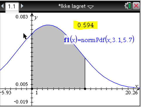 Vi kan fremstille dette grafisk ved å åpne et grafdokument og skriv inn: norm(x, μ, σ). I vårt tilfelle er μ = 3.1 og σ = 5.