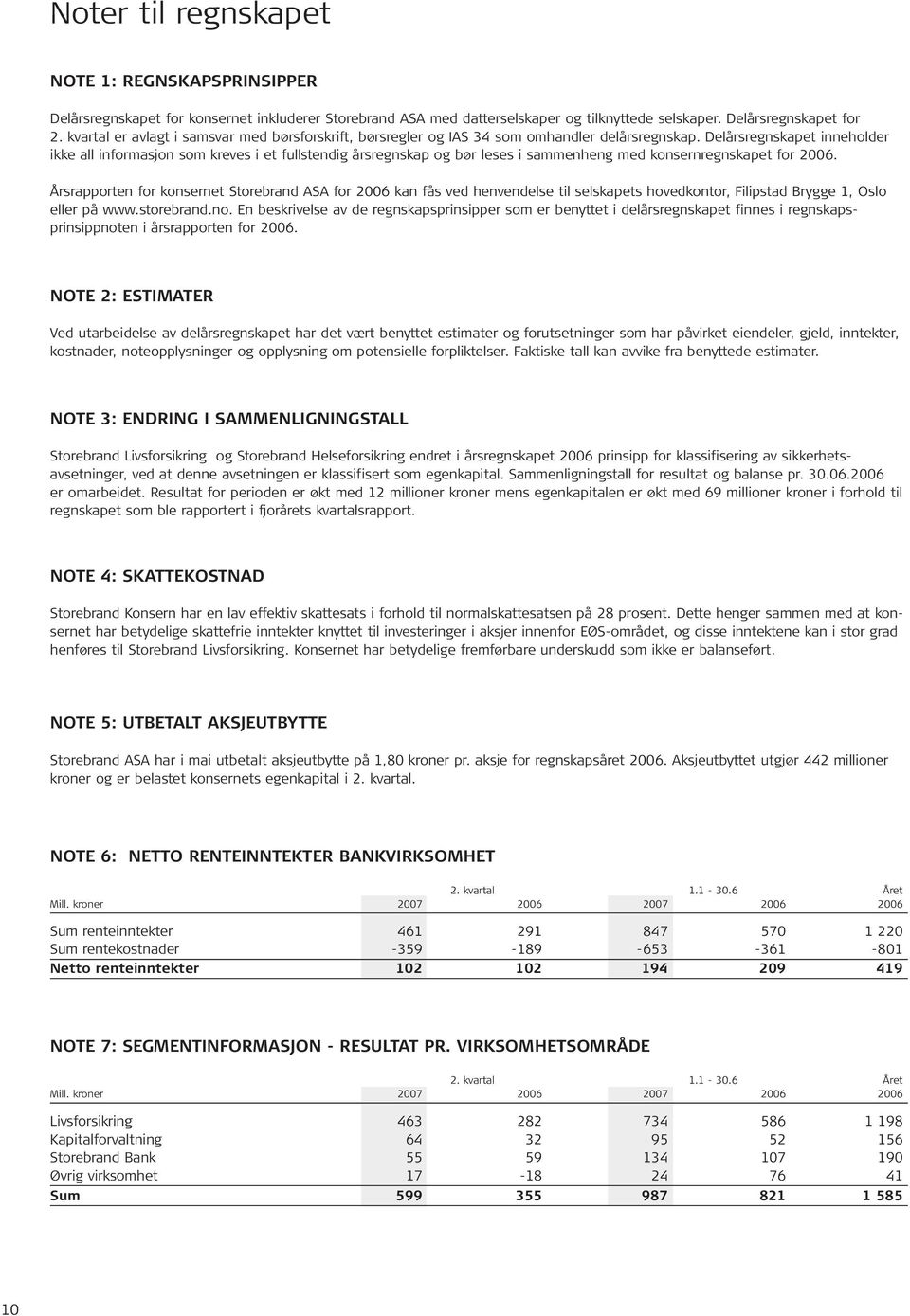 Delårsregnskapet inneholder ikke all informasjon som kreves i et fullstendig årsregnskap og bør leses i sammenheng med konsernregnskapet for 2006.