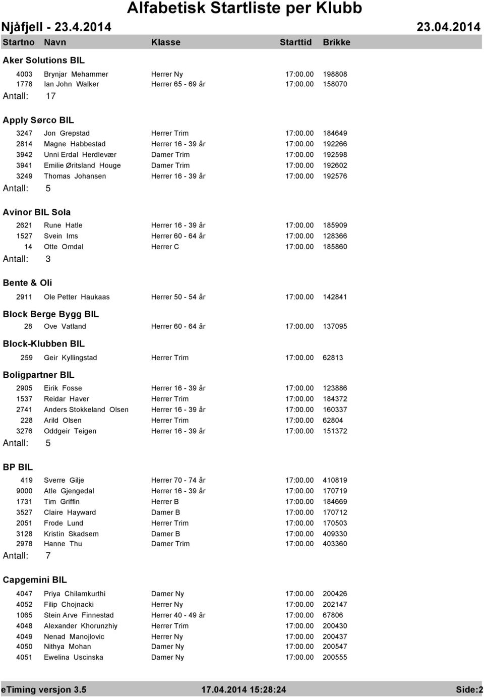 00 192602 3249 Thomas Johansen Herrer 16-39 år 17:00.00 192576 Antall: 5 Avinor BIL Sola 2621 Rune Hatle Herrer 16-39 år 17:00.00 185909 1527 Svein Ims Herrer 60-64 år 17:00.