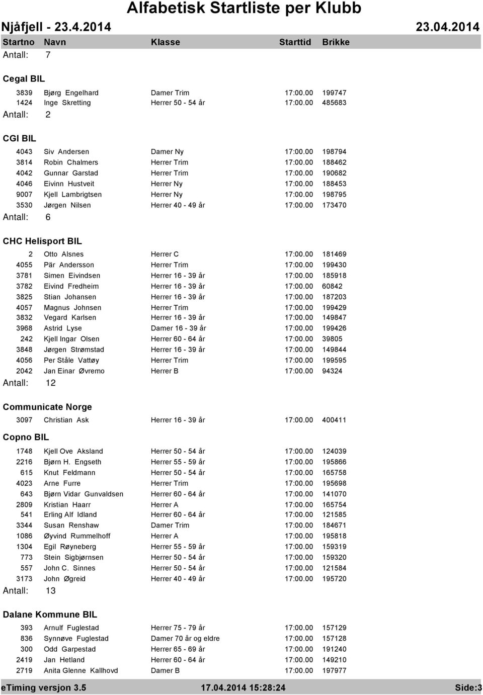 00 173470 Antall: 6 CHC Helisport BIL 2 Otto Alsnes Herrer C 17:00.00 181469 4055 Pär Andersson Herrer Trim 17:00.00 199430 3781 Simen Eivindsen Herrer 16-39 år 17:00.