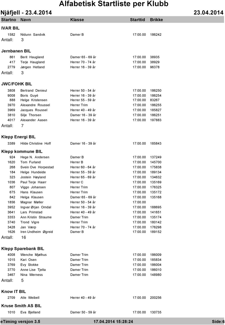 00 186254 888 Helge Kristensen Herrer 55-59 år 17:00.00 83267 3970 Alexandre Roussel Herrer Trim 17:00.00 186255 3969 Jacques Roussel Herrer 40-49 år 17:00.