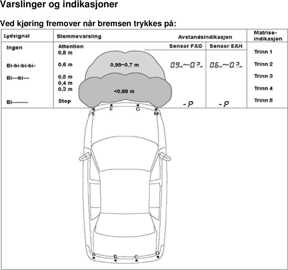 kjøring fremover