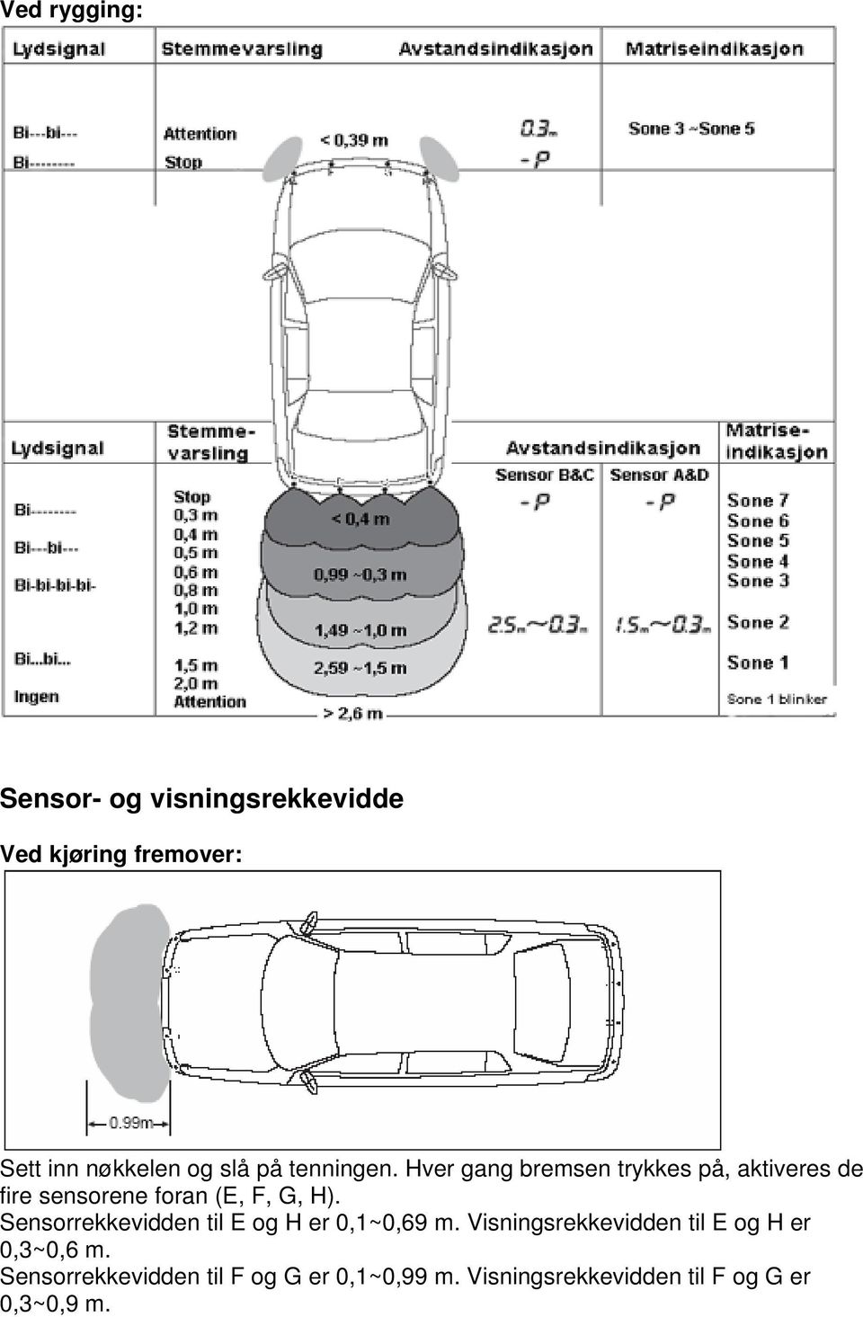 Hver gang bremsen trykkes på, aktiveres de fire sensorene foran (E, F, G, H).