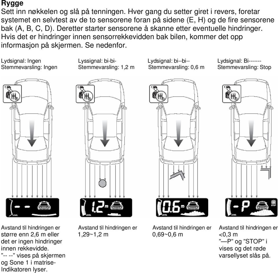 Lydsignal: Ingen Lyssignal: bi-bi- Lydsignal: bi--bi-- Lydsignal: Bi------- Stemmevarsling: Ingen Stemmevarsling: 1,2 m Stemmevarsling: 0,6 m Stemmevarsling: Stop Avstand til hindringen er Avstand