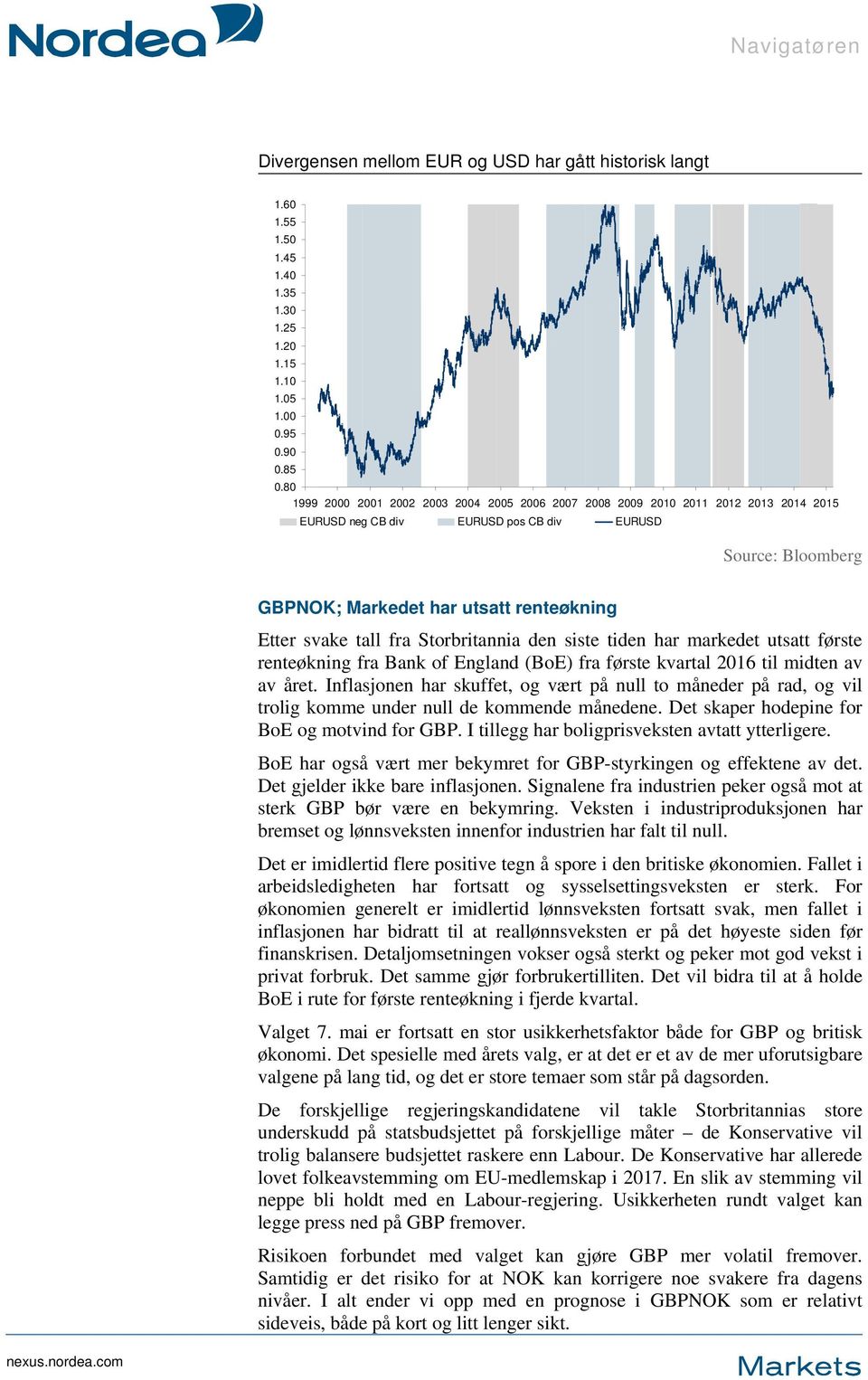 svake tall fra Storbritannia den siste tiden har markedet utsatt første renteøkning fra Bank of England (BoE) fra første kvartal 2016 til midten av av året.