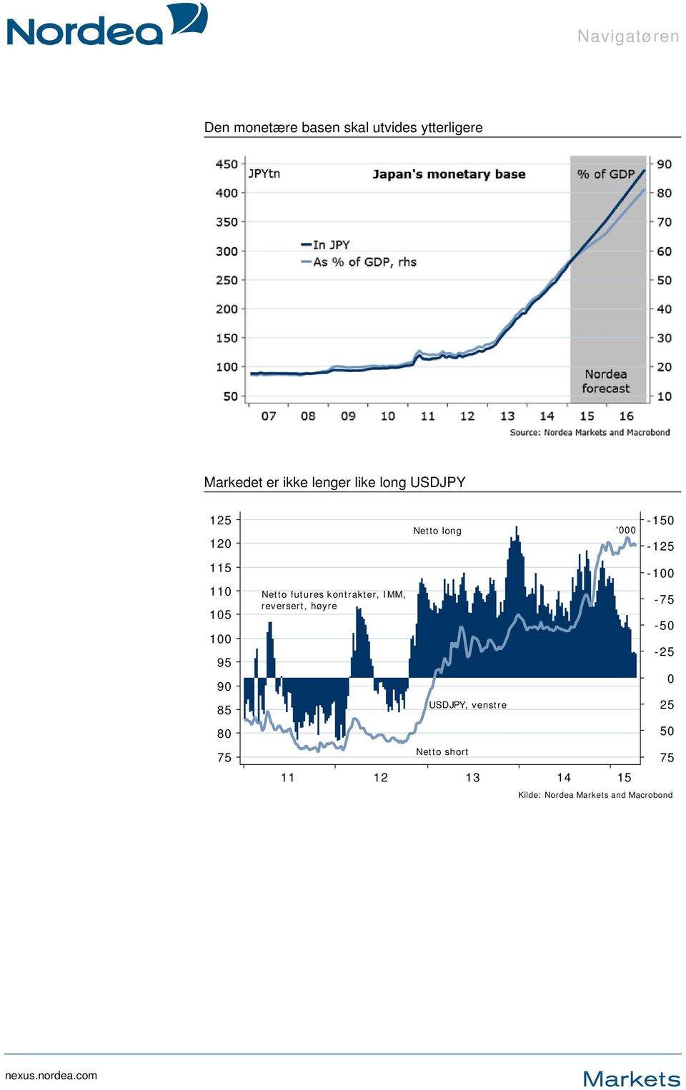 Netto futures kontrakter, IMM, reversert, høyre USDJPY, venstre Netto