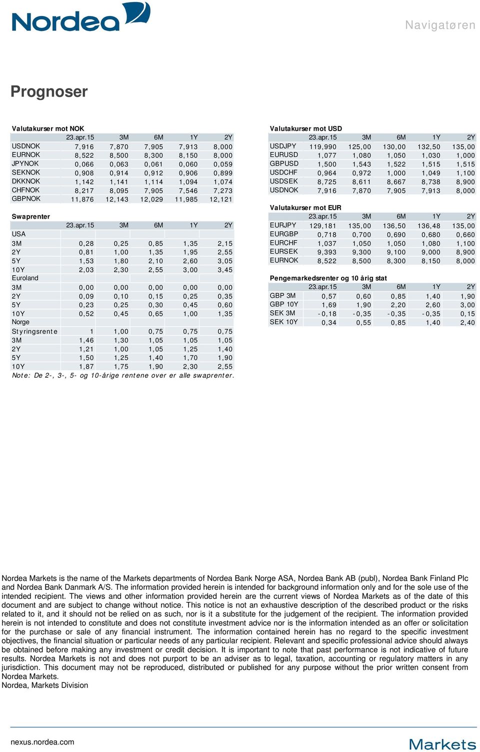 15 3M 6M 1Y 2Y USDNOK 7,916 7,870 7,905 7,913 8,000 USDJPY 119,990 125,00 130,00 132,50 135,00 EURNOK 8,522 8,500 8,300 8,150 8,000 EURUSD 1,077 1,080 1,050 1,030 1,000 JPYNOK 0,066 0,063 0,061 0,060