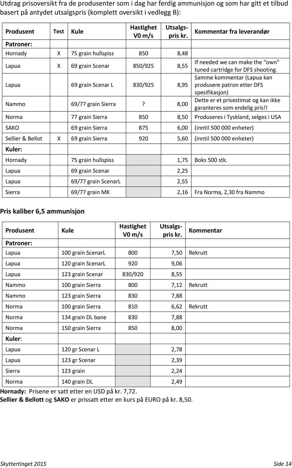 8,00 Kommentar fra leverandør If needed we can make the own tuned cartridge for DFS shooting.