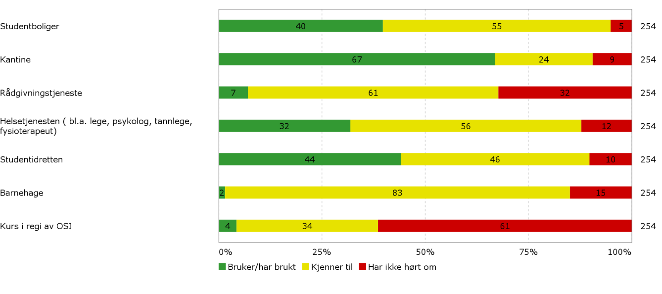 Studentevaluering av læringsmiljø 2013 System for sikring og utvikling av utdanningskvalitet spørsmålet jeg vet hvilke krav som stilles til meg på eksamen er det kandidatstudiet i musikkpedagogikk (3.