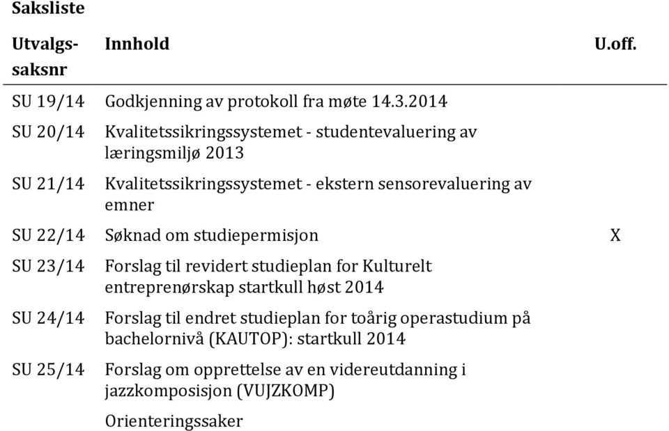 av emner SU 22/14 Søknad om studiepermisjon X SU 23/14 SU 24/14 SU 25/14 Forslag til revidert studieplan for Kulturelt entreprenørskap