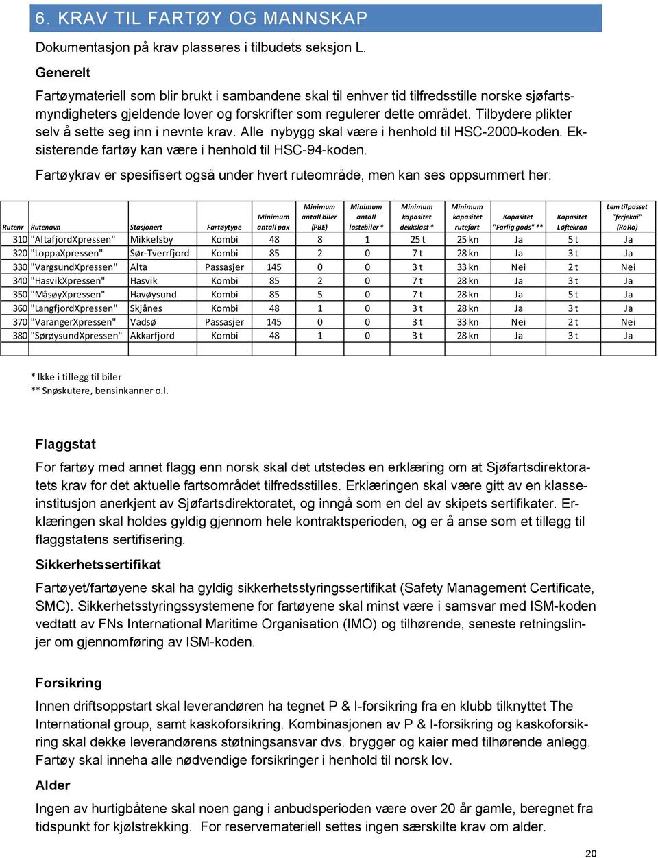 Tilbydere plikter selv å sette seg inn i nevnte krav. Alle nybygg skal være i henhold til HSC-2000-koden. Eksisterende fartøy kan være i henhold til HSC-94-koden.