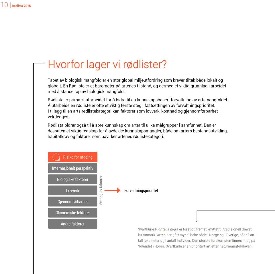 Rødlista er primært utarbeidet for å bidra til en kunnskapsbasert forvaltning av artsmangfoldet. Å utarbeide en rødliste er ofte et viktig første steg i fastsettingen a v forvaltningsprioritet.