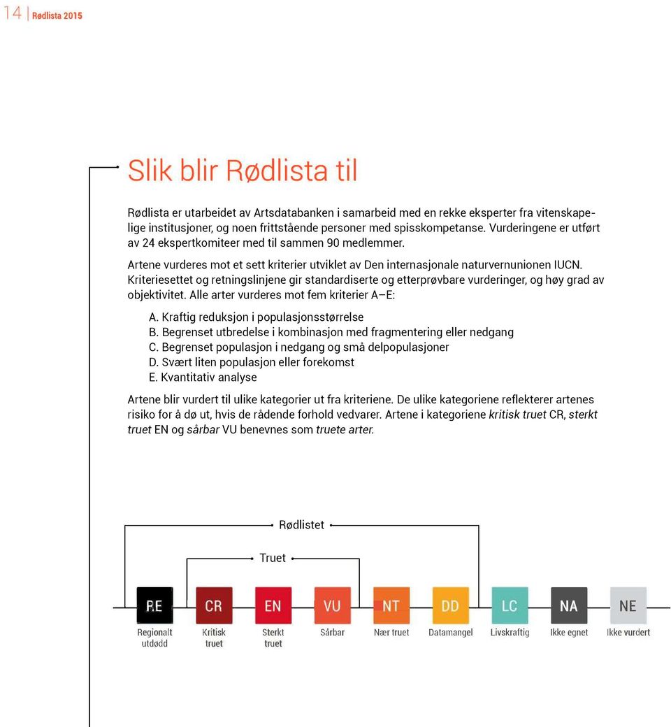 Kriteriesettet og retningslinjene gir standardiserte og etterprøvbare vurderinger, og høy grad av objektivitet. Alle arter vurderes mot fem kriterier A E: A.