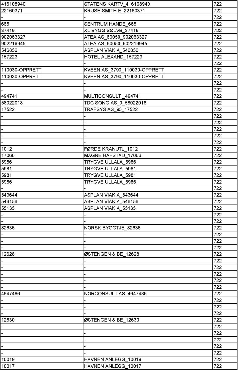 MULTICONSULT _494741 722 58022018 TDC SONG AS_9_58022018 722 17522 TRAFSYS AS_95_17522 722 1012 FØRDE KRANUTL_1012 722 17066 MAGNE HAFSTAD_17066 722 5986 TRYGVE ULLALA_5986 722 5981 TRYGVE