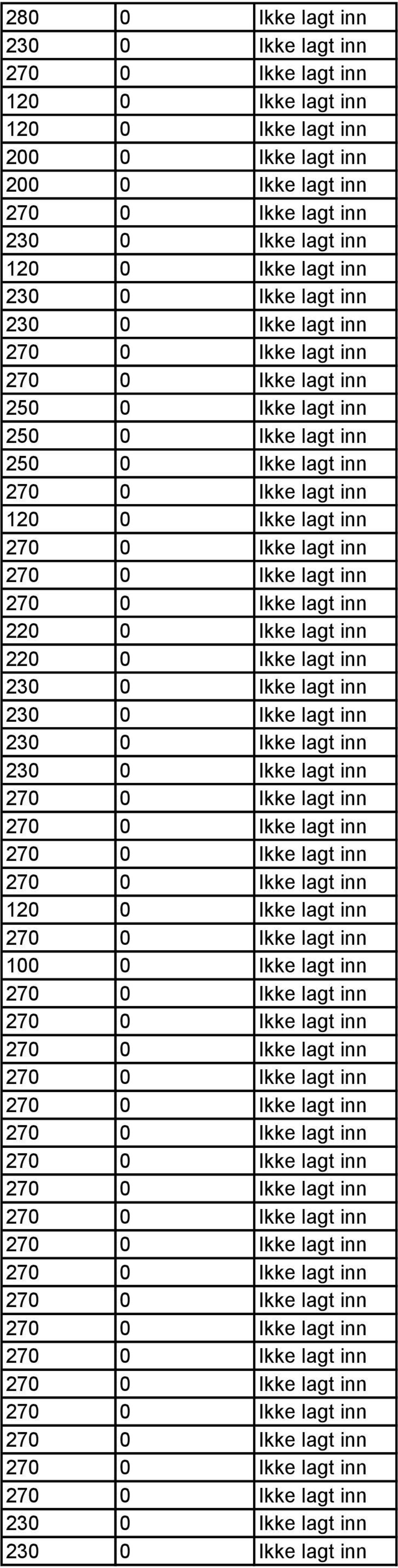 Ikke lagt inn 250 0 Ikke lagt inn 220 0 Ikke