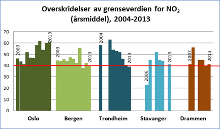 Kilde: