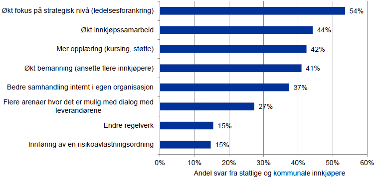 Personavhengighet På bakgrunn av sin erfaring med dette arbeidet over mange år trekker programadministrasjonen frem personavhengighet som en av de mest fremtredende flaskehalsene for å få dette